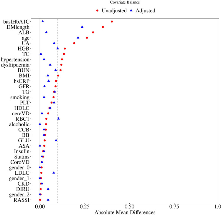 Higher Clinical Frailty Scale is Associated with Higher Visit-to-Visit Glycated Hemoglobin (HbA1c) Variability in Patients with Type 2 Diabetes Mellitus: A Propensity Score-Matched Study.