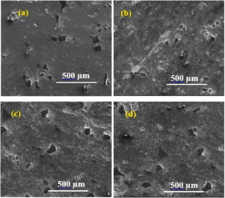 Corrigendum to "Investigations on the microstructure and properties of yttria and silicon carbide reinforced aluminium composites" [Heliyon Volume 9, Issue 4, April 2023, Article e15462].