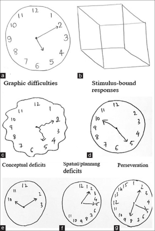 Construction Tasks in Diagnosis of Early Cognitive Impairment - A Critical Revisitation.