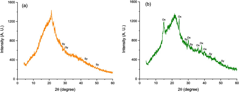 Adsorptive potential of two natural enterosorbents for removing aflatoxin B<sub>1</sub> under simulated gastric and small intestinal conditions.