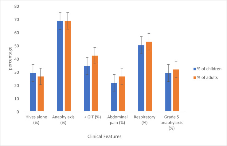 Alpha-gal allergy in a South Asian country.