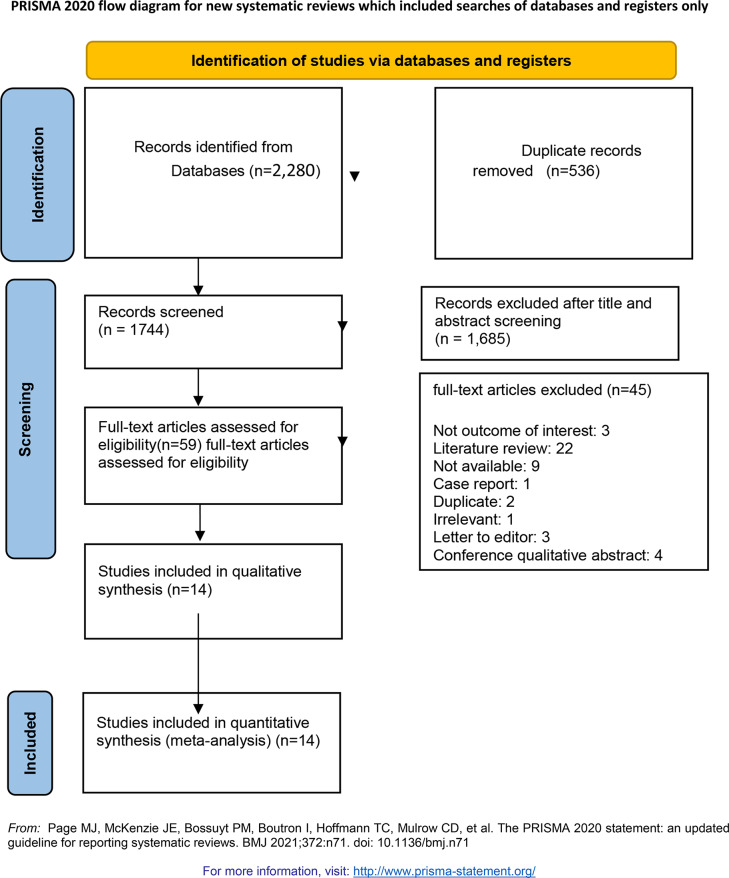 Determining the best dose of lithium carbonate as adjuvant therapy to radioactive iodine for the treatment of hyperthyroidism: a systematic review and meta-analysis.
