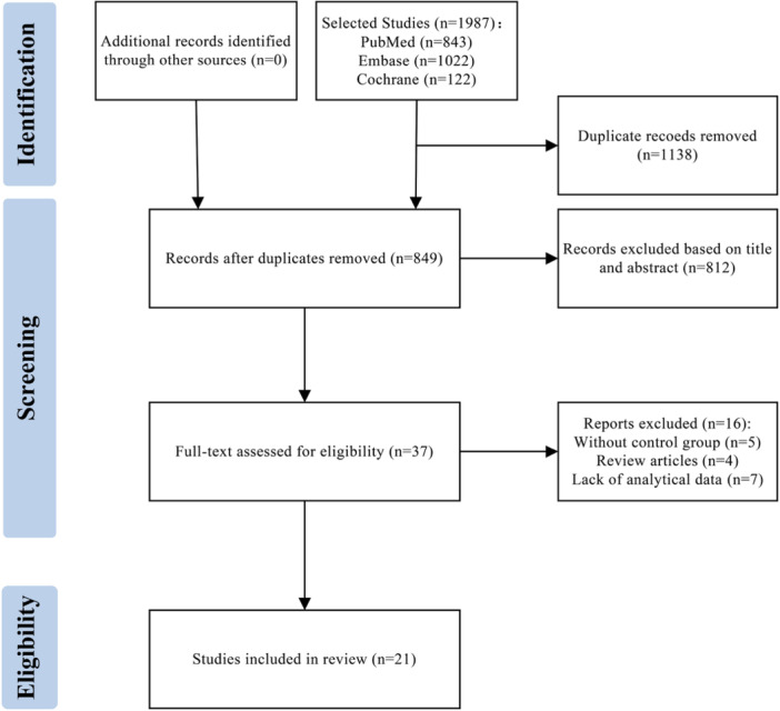 Robotic Revolution in Thyroid Surgery: An Umbrella Review of Clinical Outcomes.