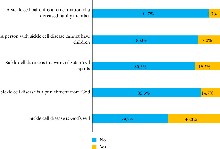 Acceptability of Newborn Screening for Sickle Cell Disease Among Pregnant Women in Bukavu, Democratic Republic of the Congo: Factors Associated With Uptake and Implications for Public Health.