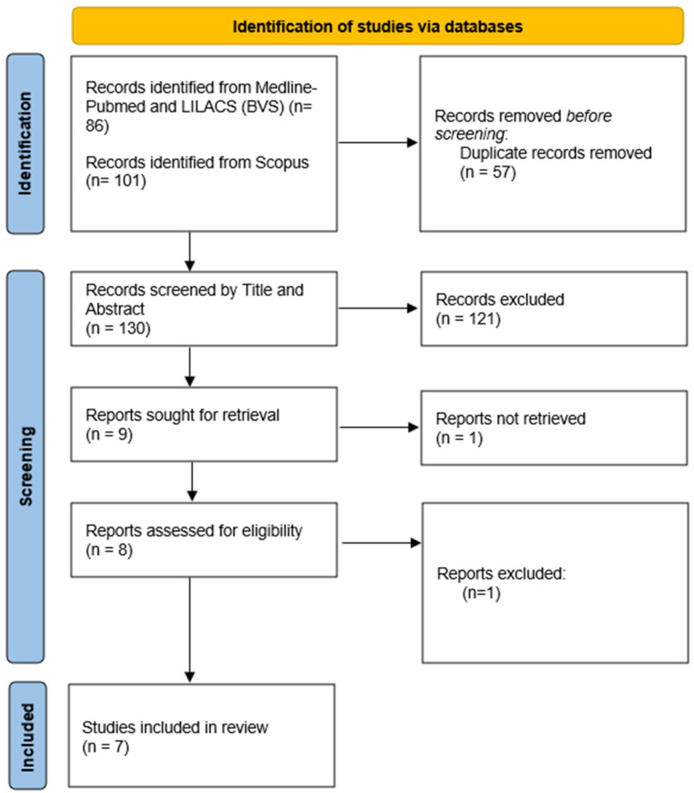Spatial, Social and Serological Factors in the Prevalence and Risk of Leprosy in Areas of High Endemicity: An Integrative Review.