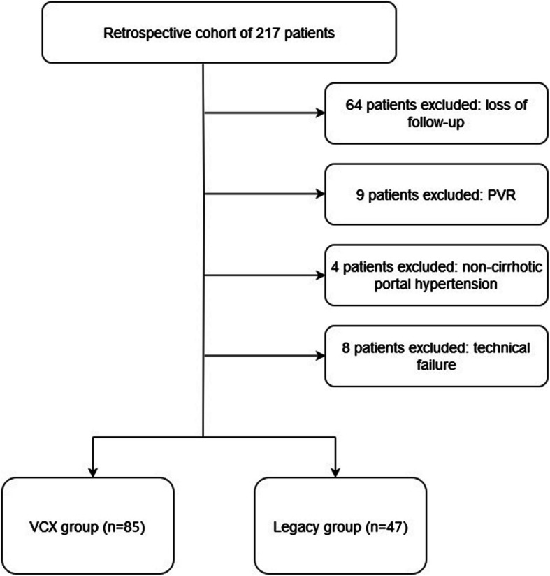 Controlled expansion stent grafts versus legacy stent grafts for transjugular intrahepatic portosystemic shunt: a single-centre retrospective study on the incidence of hepatic encephalopathy.