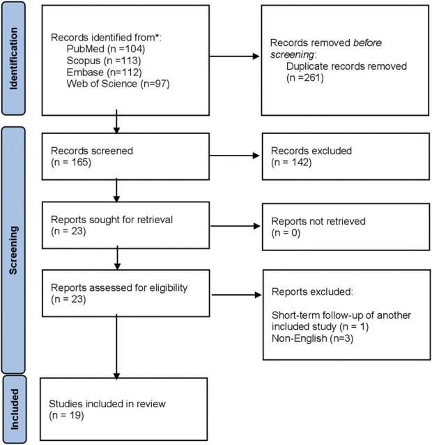Unicompartmental Knee Arthroplasty Offers More Natural Feeling Joints Compared with Total Knee Arthroplasty: A Systematic Review and Meta-Analysis.