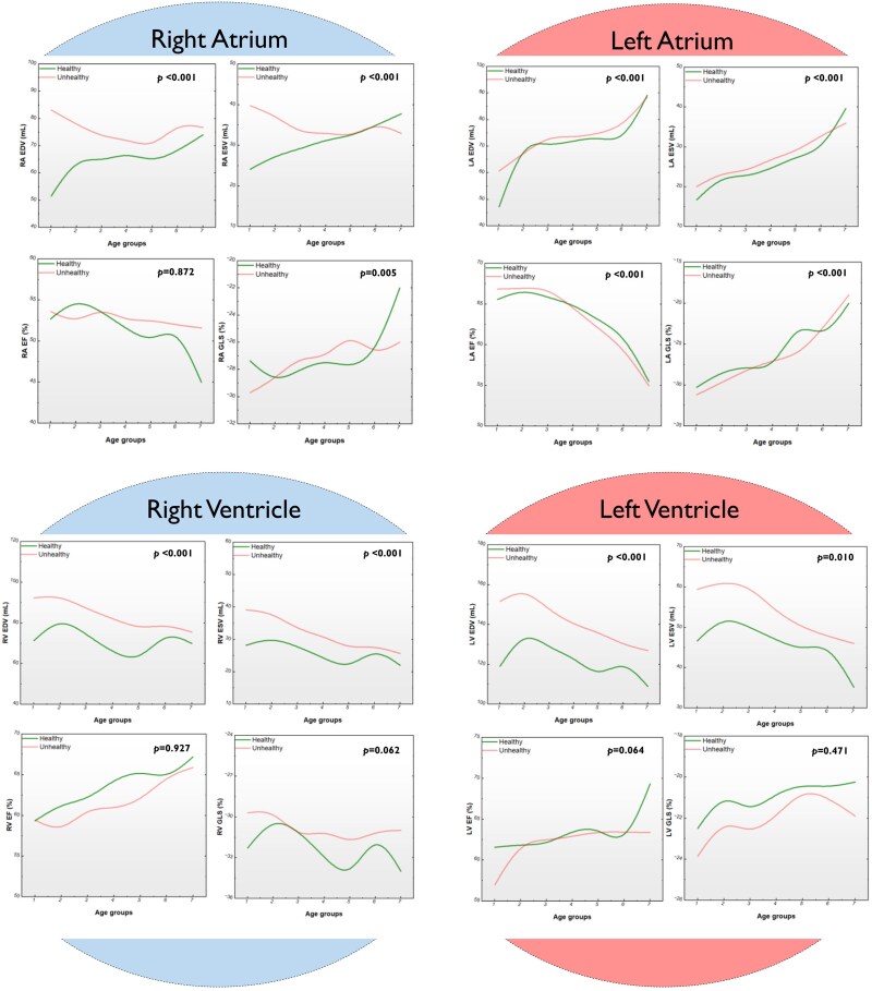Cardiovascular magnetic resonance imaging markers of ageing: a multi-centre, cross-sectional cohort study.