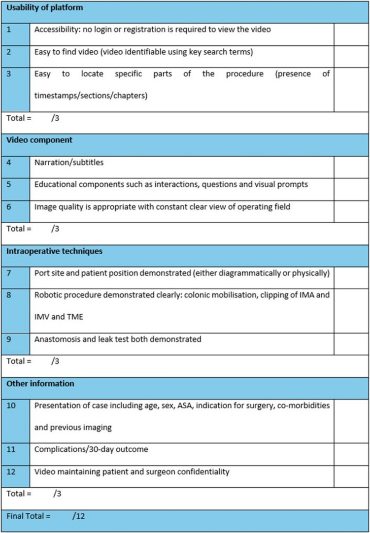Development of an evaluation framework for robotic total mesorectal excision videos: a review and comparison of medical professional and public video resources.