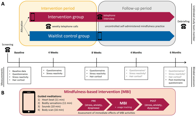 Digital mindfulness-based intervention for people with COPD - a multicentre pilot and feasibility RCT.