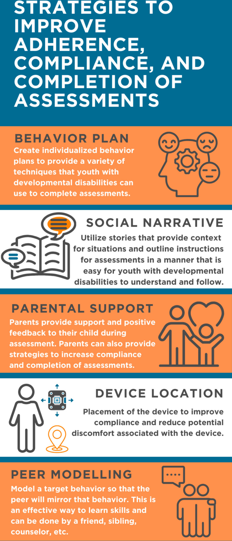 Methodologies, perspectives and strategies to promote holistic assessment of health and activity behaviours in youth with developmental disabilities: a narrative review.