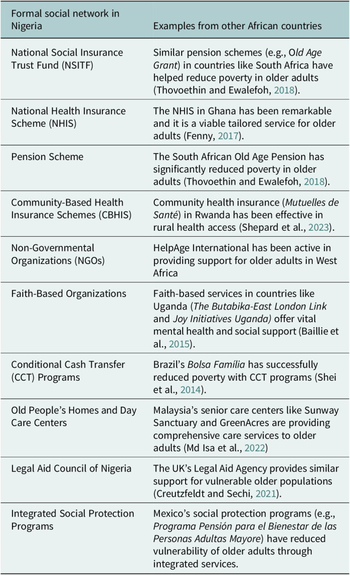 The role of formal social networks in mitigating age-related mental stress among older Nigerians living in poverty: Insights from social capital theory.