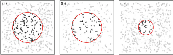 Using isolation-by-distance to jointly estimate effective population density and dispersal distance: a practical evaluation using bumble bees.