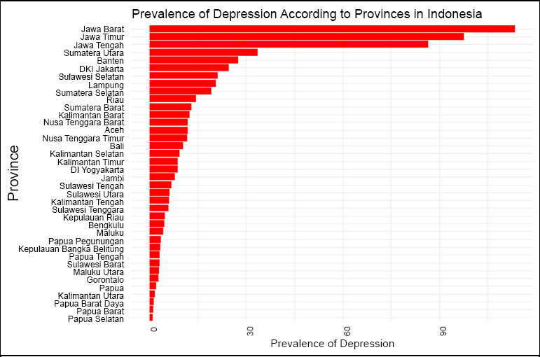Clustering the Depression Prevalence in Indonesia Provinces through Natural Breaks Jenks Method.