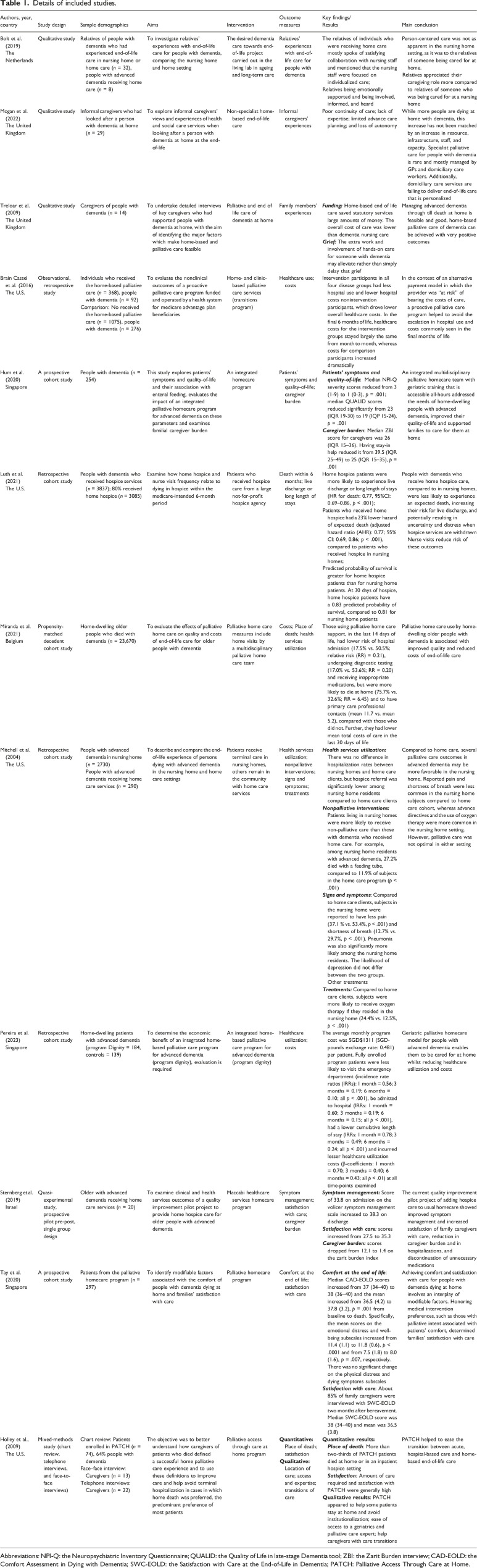 Home-based end-of-life care for people with dementia: A systematic review of quantitative and qualitative evidence.