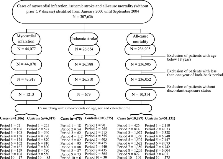 Sequential Epidemiological Analyses of Real-World Data: A Tool for Prospective Drug Safety Surveillance from the Rofecoxib Example.