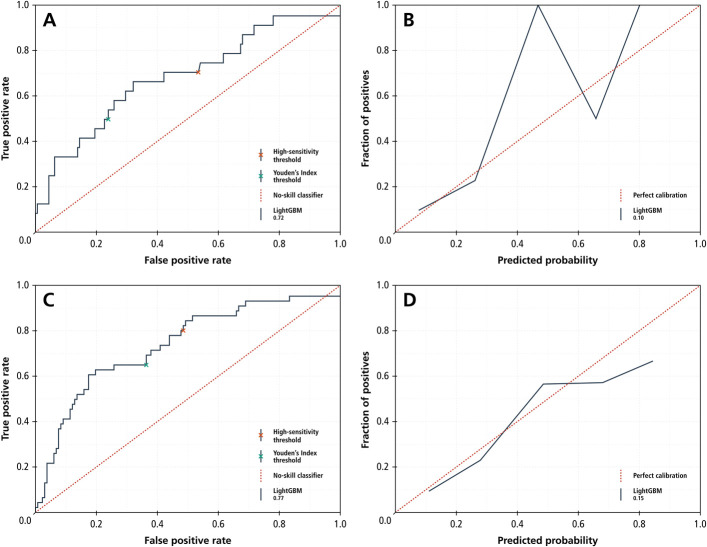 Development of Explainable Machine Learning Models to Identify Patients at Risk for 1-Year Mortality and New Distant Metastases Postendoprosthetic Reconstruction for Lower Extremity Bone Tumors: A Secondary Analysis of the PARITY Trial.