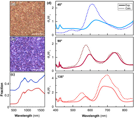 Self-Assembled Silicon@Silica Metasurfaces with High-Quality Resonances in the Infrared.