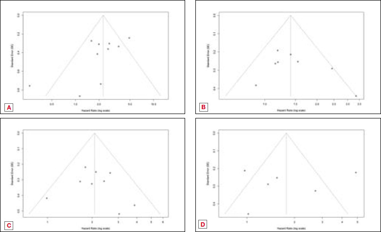 Impact of surgical margins status on survival outcomes in oral cavity squamous cell carcinoma: a systematic review and meta-analysis.