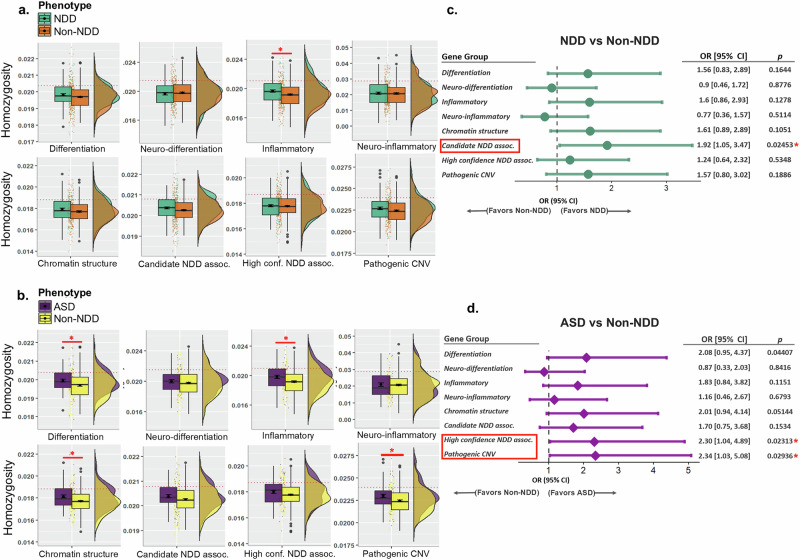 Genomic diversity in functionally relevant genes modifies neurodevelopmental versus neoplastic risks in individuals with germline PTEN variants.