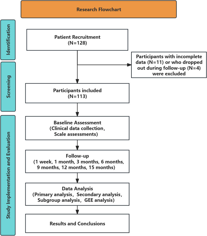 Dynamic changes in comorbid conditions following vagus nerve stimulation for epilepsy.