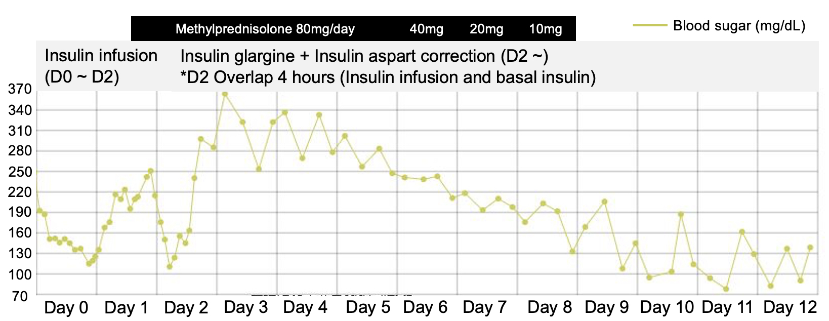 Immune thrombotic thrombocytopenic purpura and diabetic ketoacidosis: a case report and literature review.