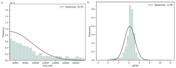 QSAR Models for Predicting the Antioxidant Potential of Chemical Substances.