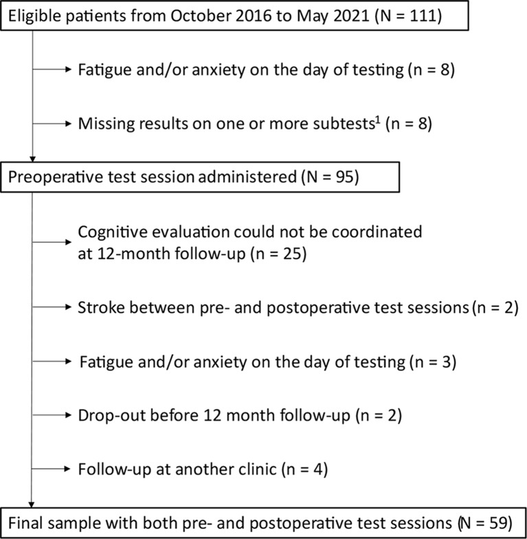 Cognitive function and fatigue before and after transsphenoidal surgery in patients with pituitary adenoma: a prospective study.