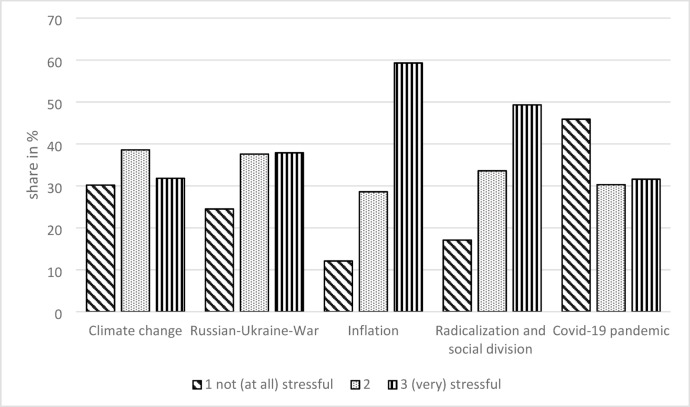 Psychosocial stress in families of young children after the pandemic: no time to rest.