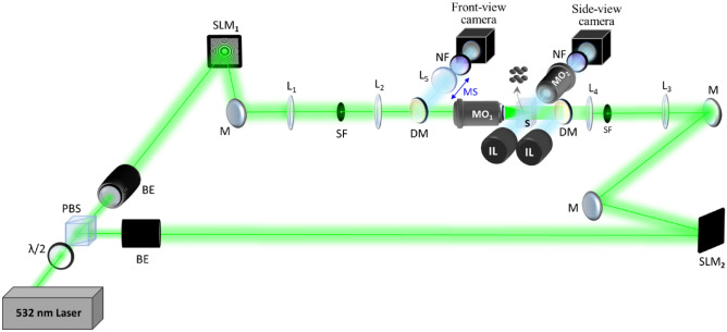 Three-dimensional optical trapping with a low-NA objective using a flat-top beam.