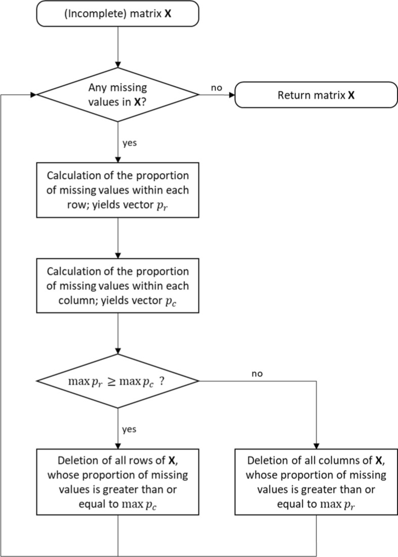 One-sample missing DNA-methylation value imputation.