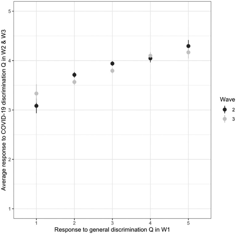 Race in a Pandemic: Asian American Perceptions of Discrimination and Political Preferences in the 2020 Election.
