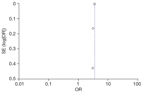 Correlation between lifestyle choices, dietary factors, and the risk of adult urolithiasis: insights from a systematic review and meta-analysis.