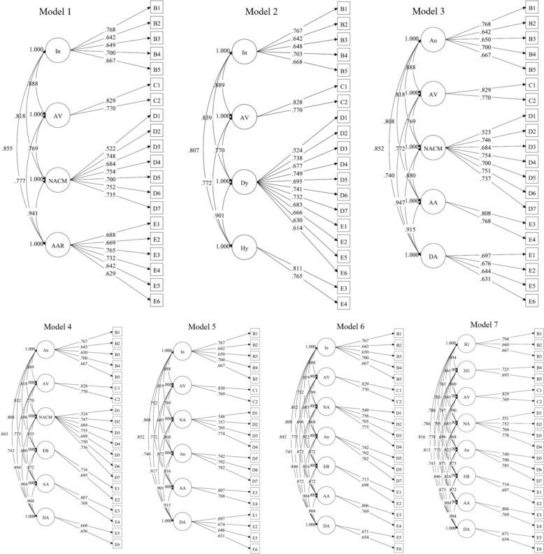 Evaluating the PCL-5 in China: new insights from its assessments over time and gender invariance.