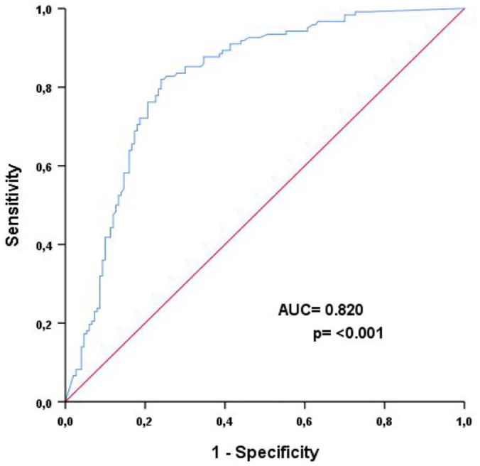Predictive factors for neuromodulator response in patients with nonacid gastroesophageal reflux-induced chronic cough: a retrospective data analysis.