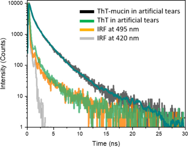 Thioflavin T Lasing Probe for Mucin Detection in Simulated Tears as a Targeting Strategy for Brain Tumors