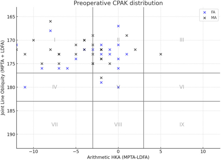 Comparative effects of mechanical and functional alignment in bilateral robotic total knee arthroplasty: a randomized controlled trial.