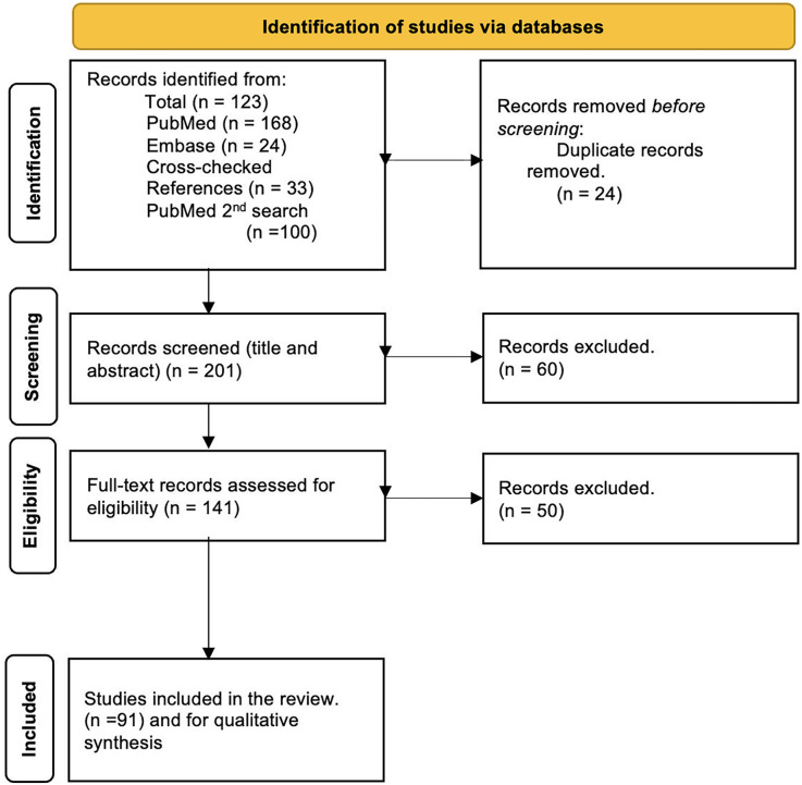 Non-invasive and quantitative methods for assessment of blood flow in periodontal and oral soft tissues: a systematic review.