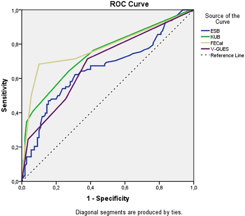 External Validation and Comparison of Current Scoring Systems in Encrusted Ure-teral Stent Management: a Multicenter Study.
