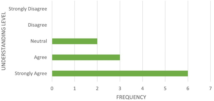 Aplastic Anaemia Disease Burden From the Patient Perspective and Quality of Life in Zimbabwe by A. <i>Maramba and J. Mupini</i>.
