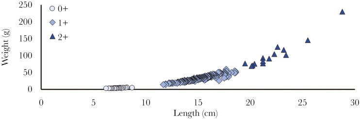 Parasitic mussels induce upstream movement in their fish hosts: early evidence of extended phenotype.