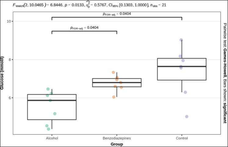 Biochemical markers of cell death: Forensic implications for differentiating primary and secondary hypothermia.