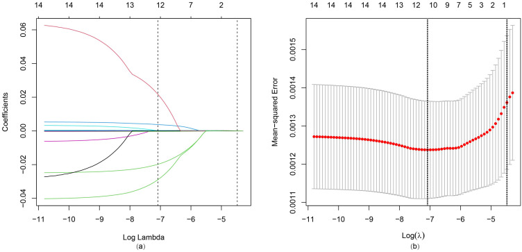 Impacts of Prior Anti-Osteoporosis Treatments on Sequential Denosumab Responses in BMD Changes Among Postmenopausal Osteoporosis Women in East China: Real-World Data Analysis.
