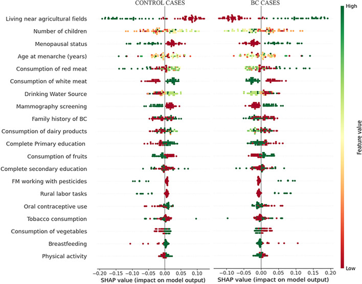Residential proximity to agricultural fields, urinary glyphosate levels and breast cancer risk: a case-control study in Argentina.