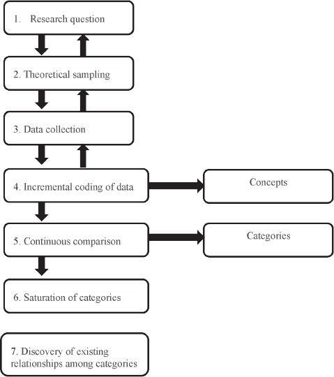 Designing a performance-based payment model for physicians at outpatient clinics contracted with Iran health insurance: a case study from Iran.