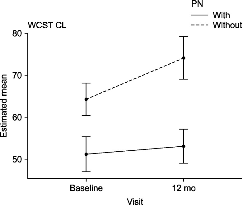 The Association between Childhood Trauma on Executive Functioning and Treatment Outcomes among Individuals with Methamphetamine Use Disorder.