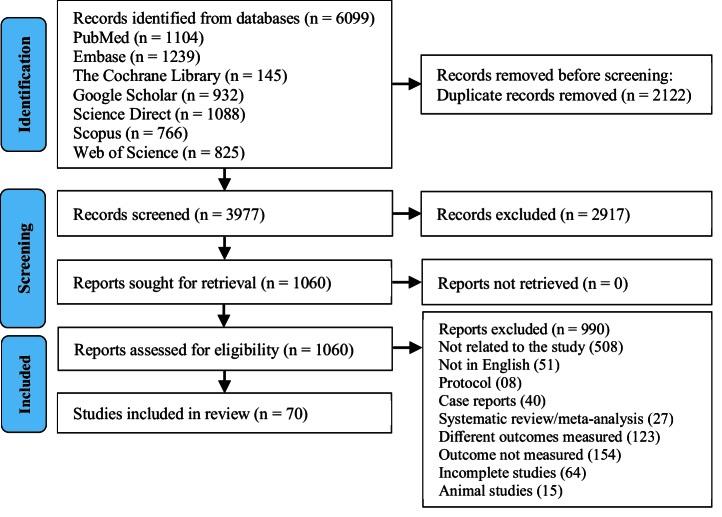 Diagnostic potential of cell-free fetal nucleic acids in predicting pregnancy complications: A systematic review and meta-analysis on trisomy, pre-eclampsia, and gestational diabetes.