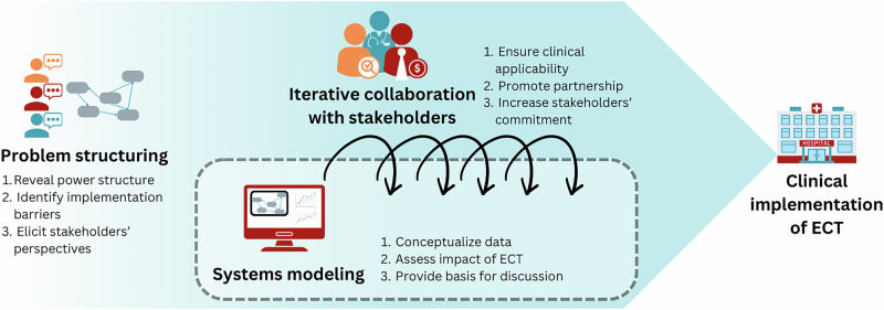 Bringing evolutionary cancer therapy to the clinic: a systems approach.