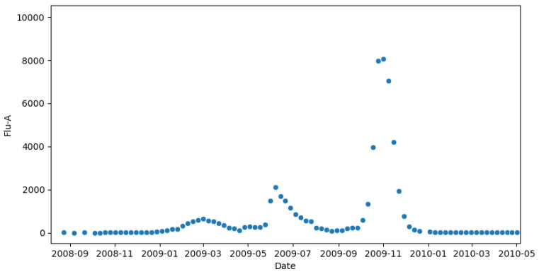 A Retrospective Study of the Effects of COVID-19 Non-Pharmaceutical Interventions on Influenza in Canada.