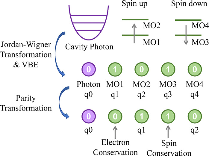 Quantum Computer Simulation of Molecules in Optical Cavity.